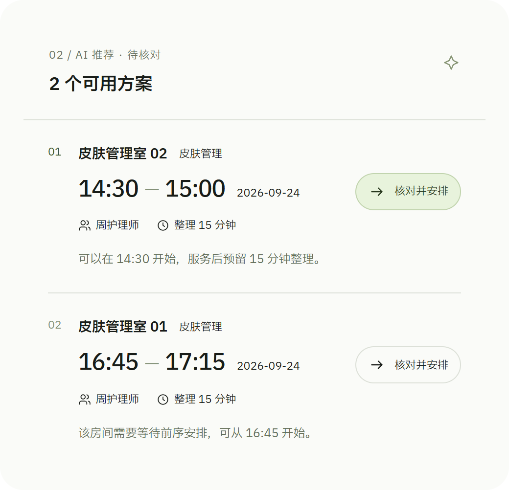 孙女士护理服务的AI推荐方案：皮肤管理室02，14:30至15:00，周护理师执行，预留15分钟整理，可核对并安排。